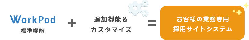 WorkPod標準機能＋追加機能＆カスタマイズ＝お客様の業務専用採用サイトシステム